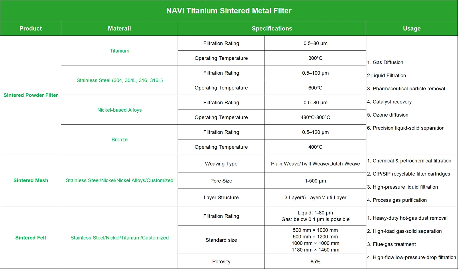 Sintered Titanium Filter Solution | NAVI Titanium Sintered Titanium Filter Solution | NAVI Titanium