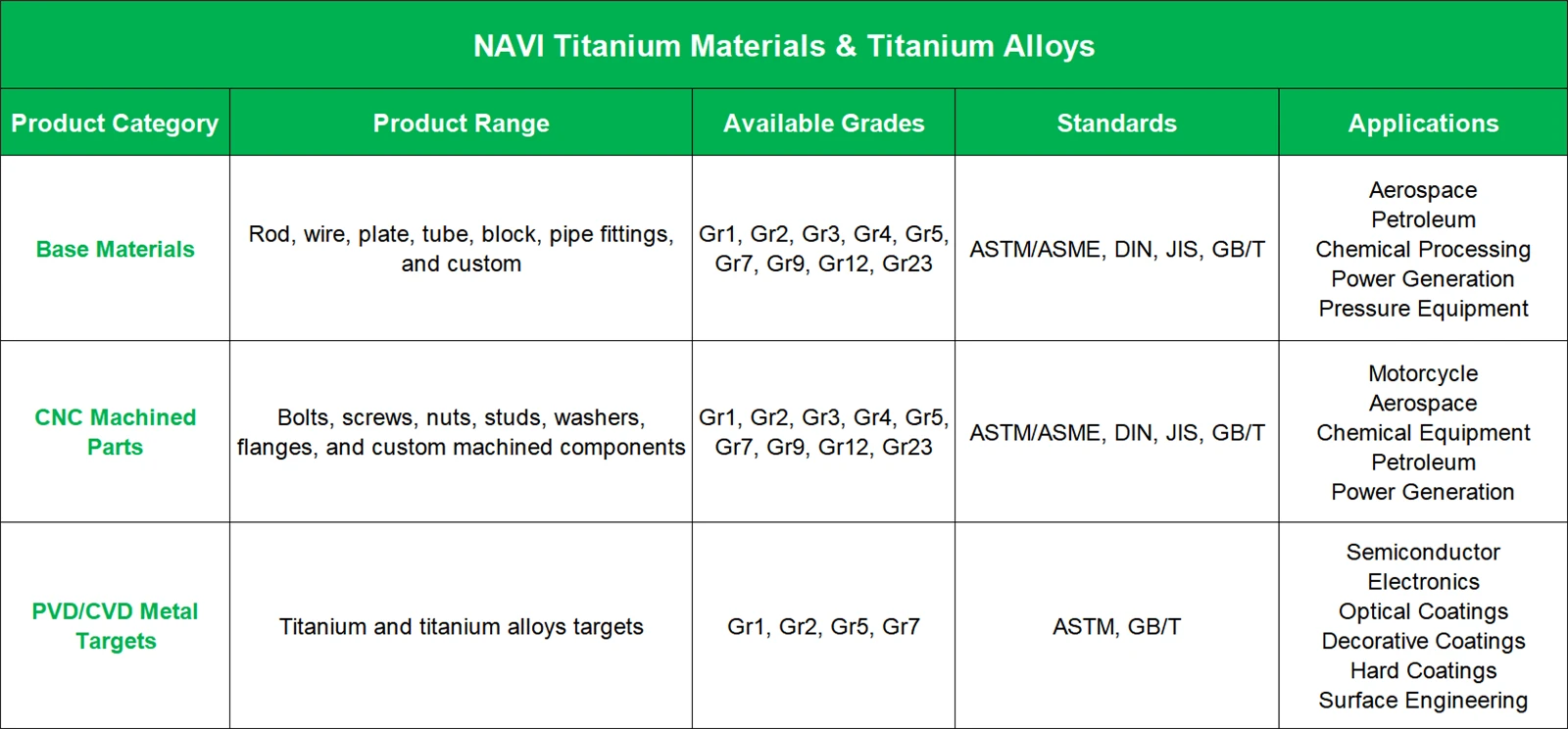 Titanium Bolt Kit Specifications | NAVI Titanium Titanium Bolt Kit Specifications | NAVI Titanium